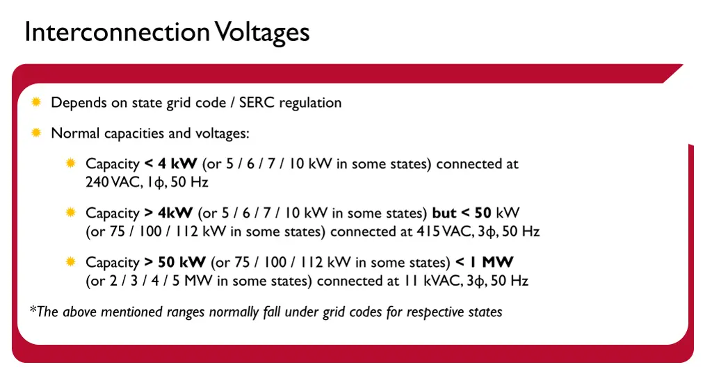 interconnection voltages