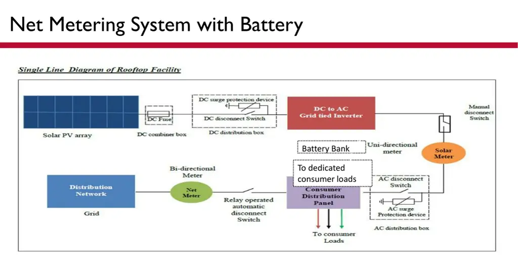 net metering system with battery