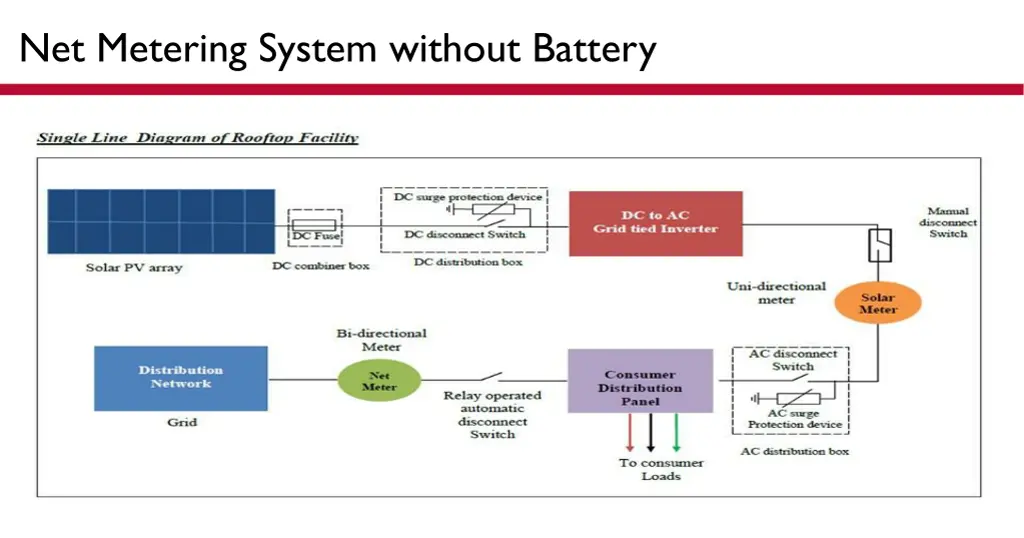 net metering system without battery