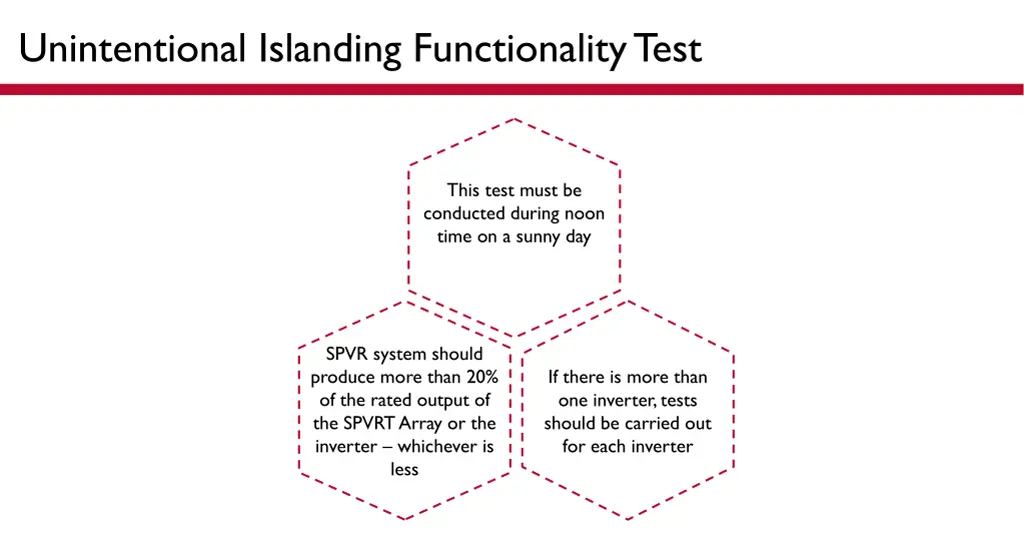 unintentional islanding functionality test