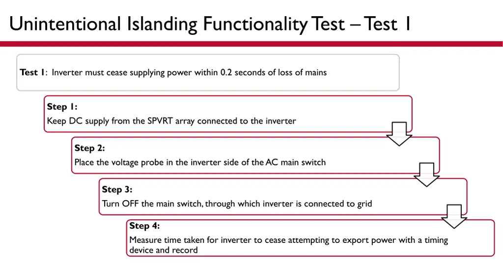 unintentional islanding functionality test test 1