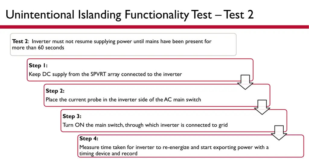 unintentional islanding functionality test test 2