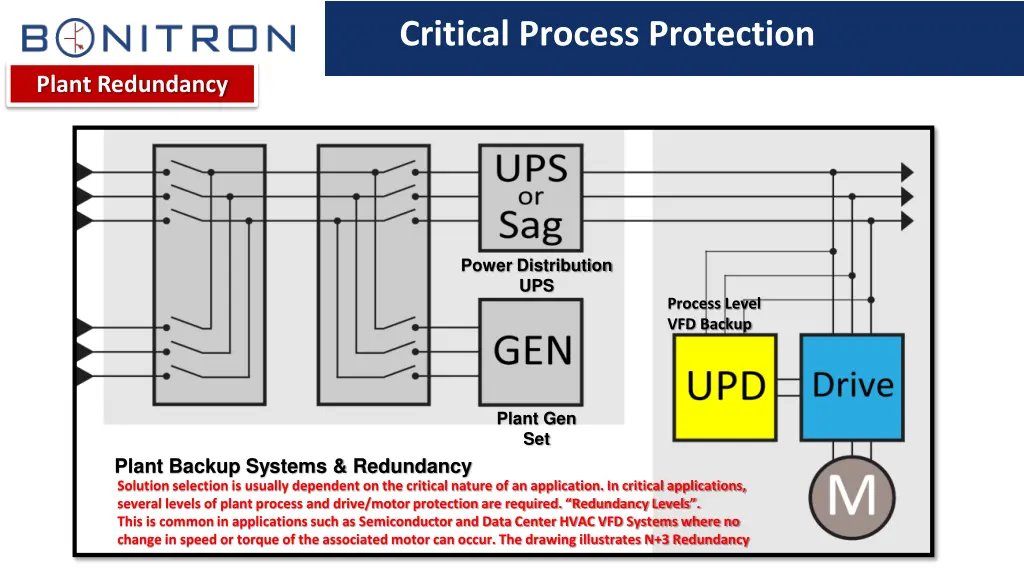 critical process protection