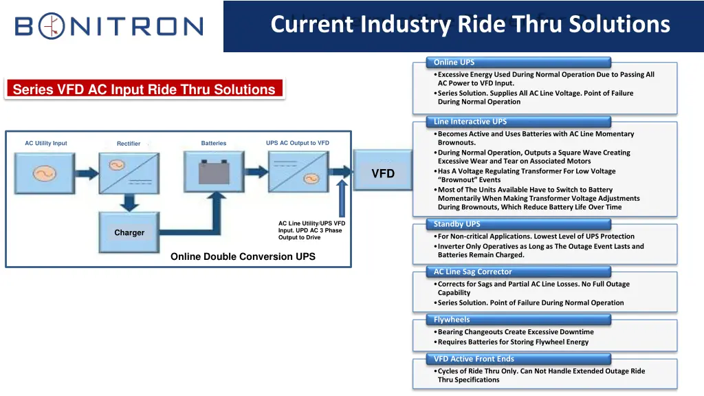 current industry ride thru solutions