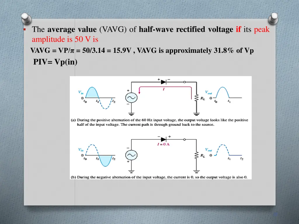 the average value vavg of half wave rectified