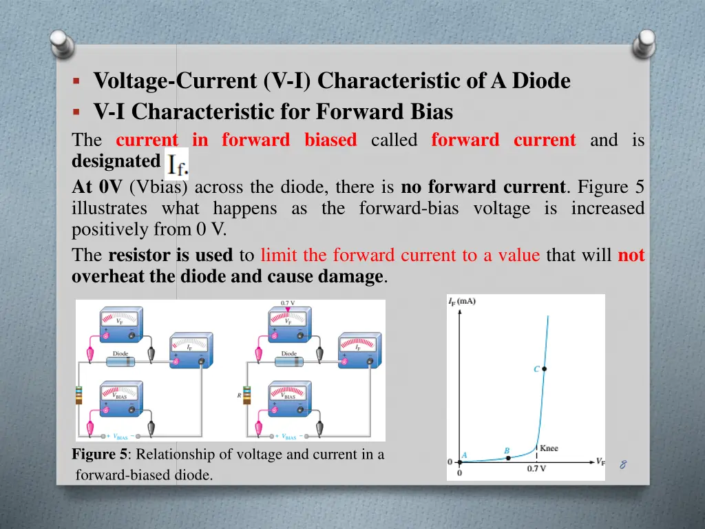 voltage current v i characteristic of a diode