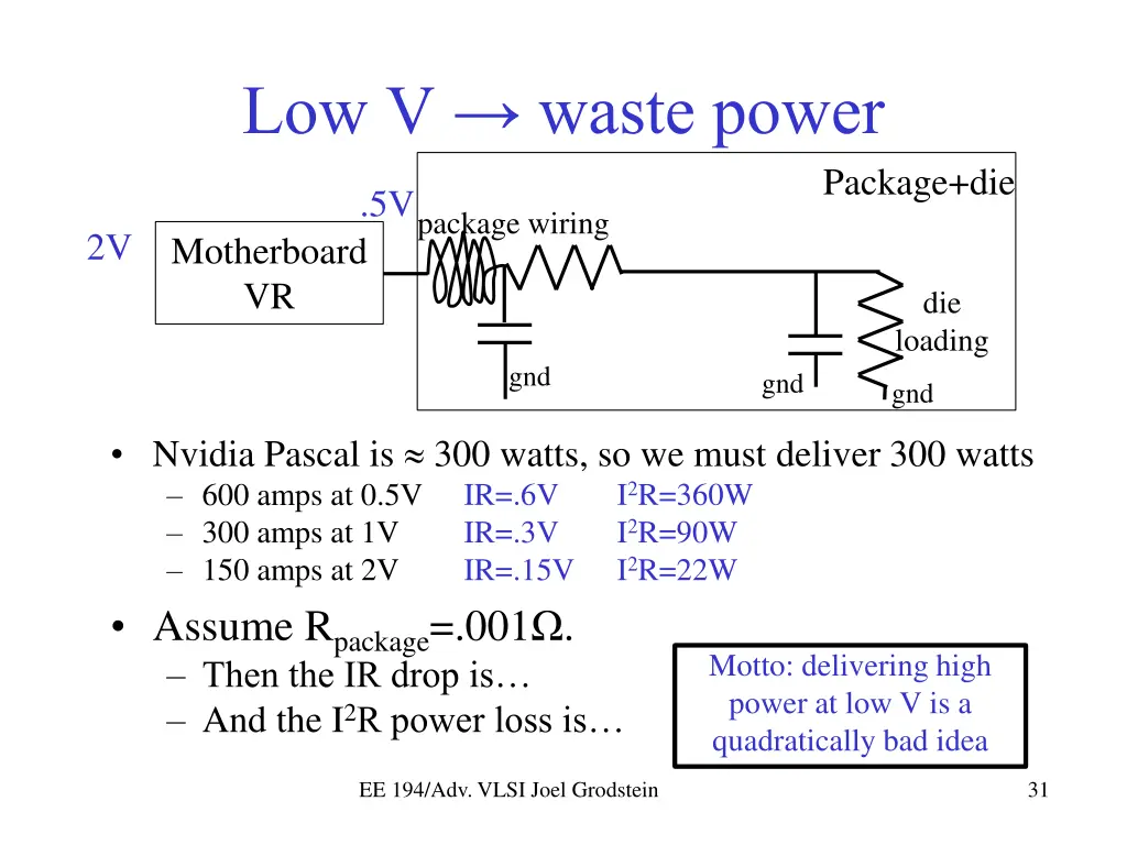 low v waste power