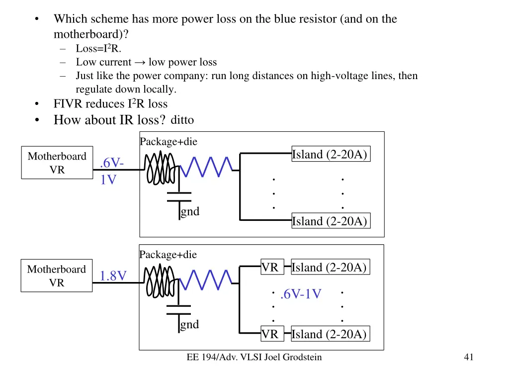 which scheme has more power loss on the blue