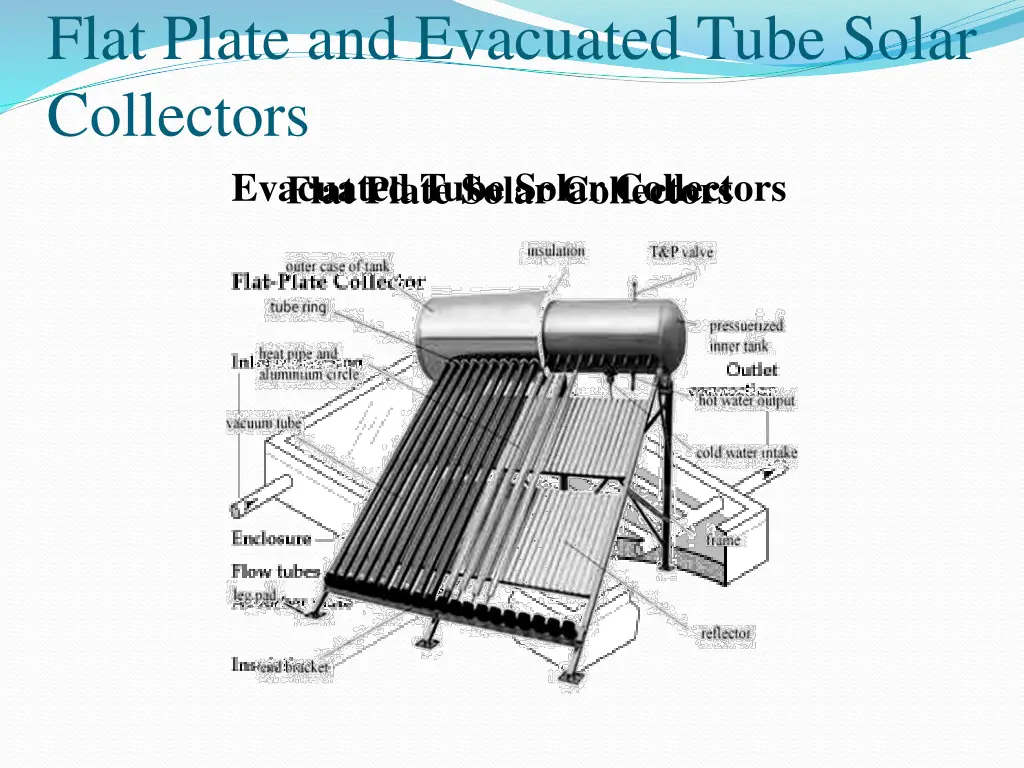 flat plate and evacuated tube solar collectors 1