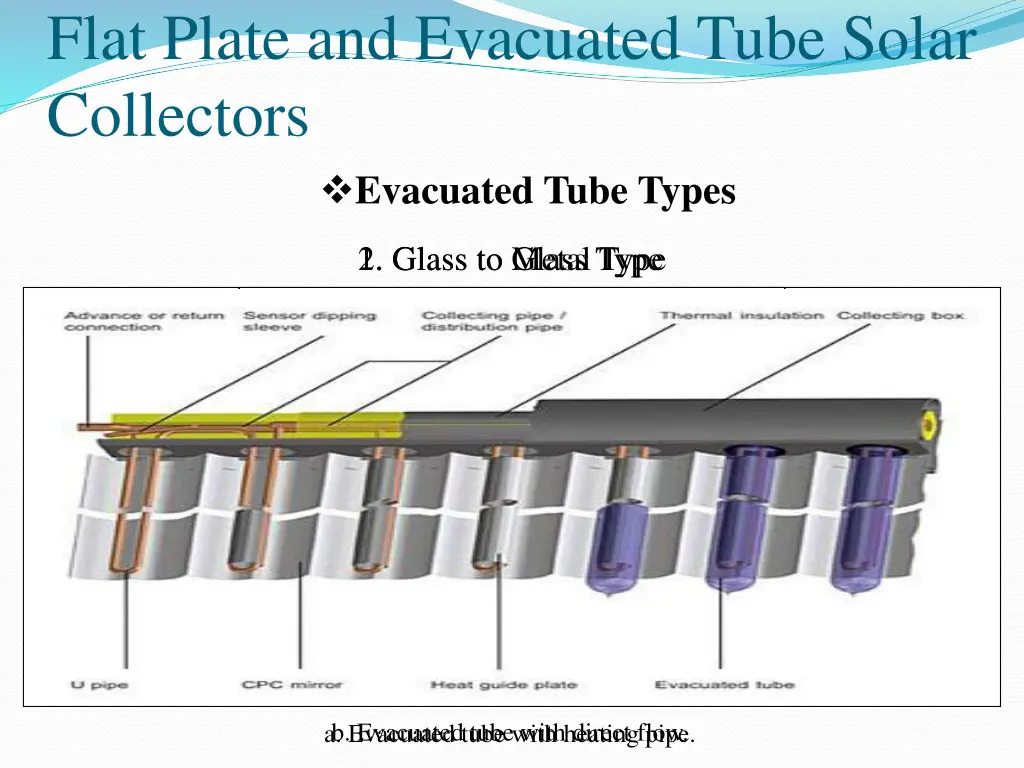 flat plate and evacuated tube solar collectors 2