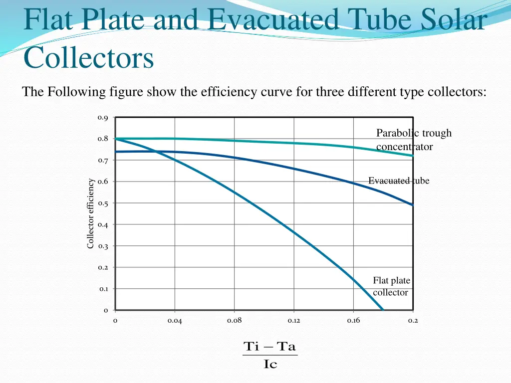 flat plate and evacuated tube solar collectors 5