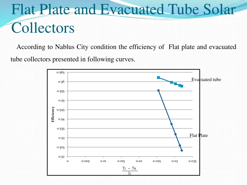 flat plate and evacuated tube solar collectors 6