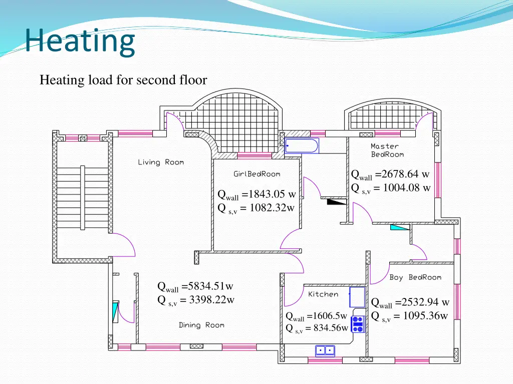 heating 5