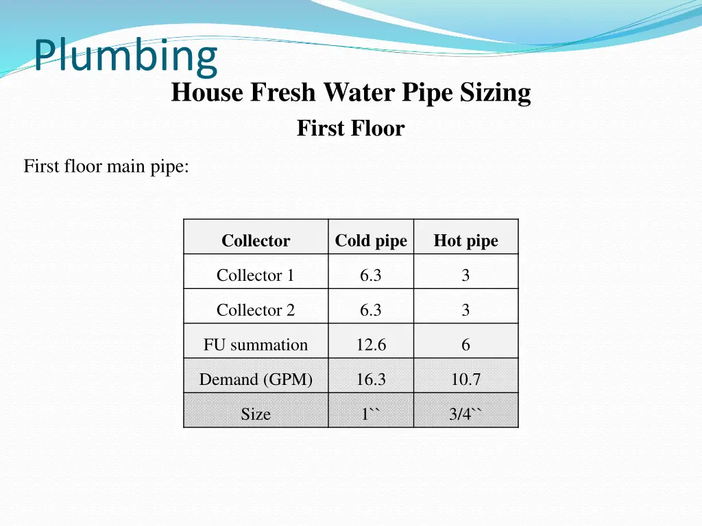 plumbing 2