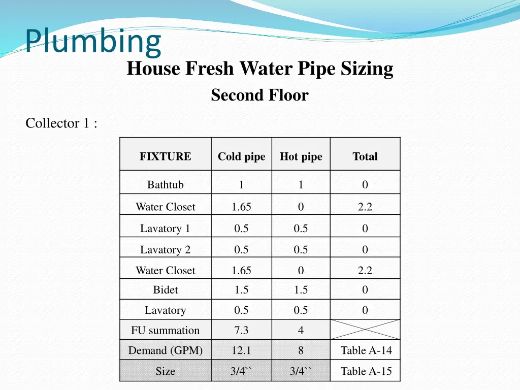 plumbing 3