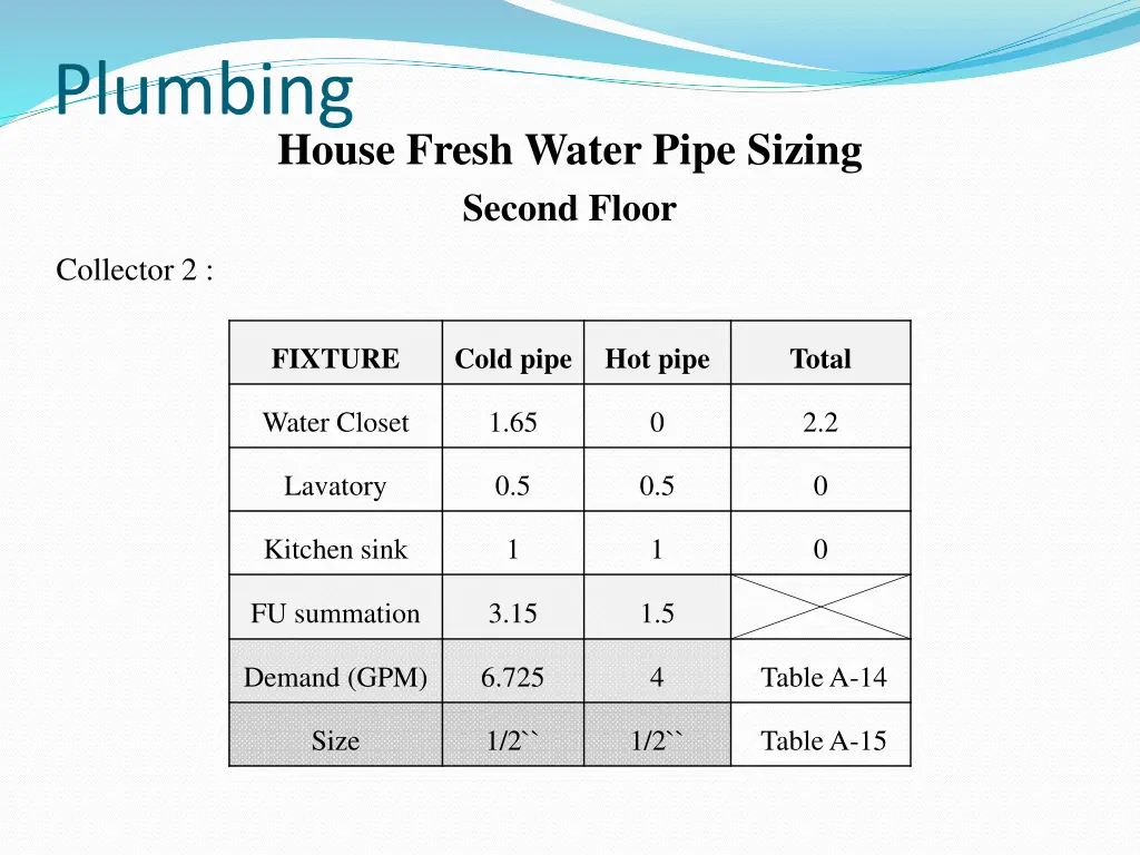 plumbing 4