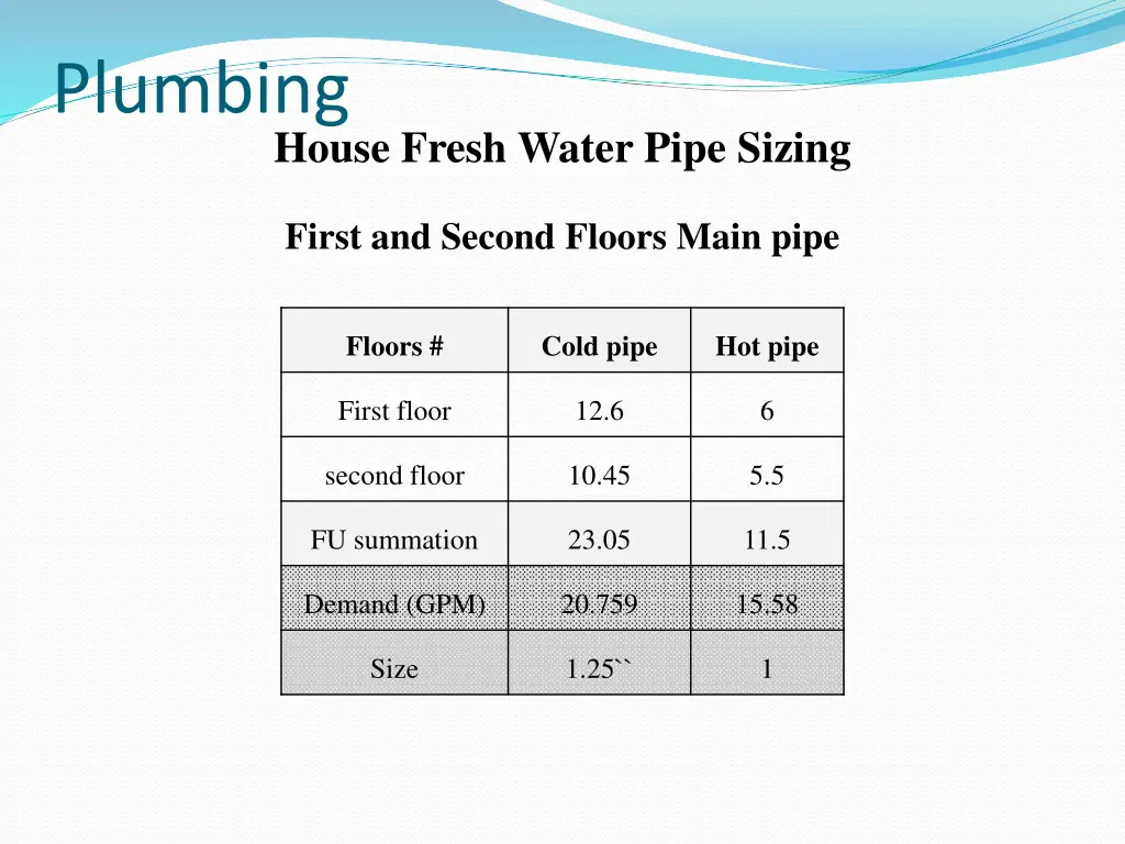 plumbing 6