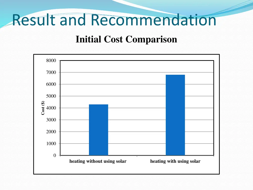 result and recommendation initial cost comparison