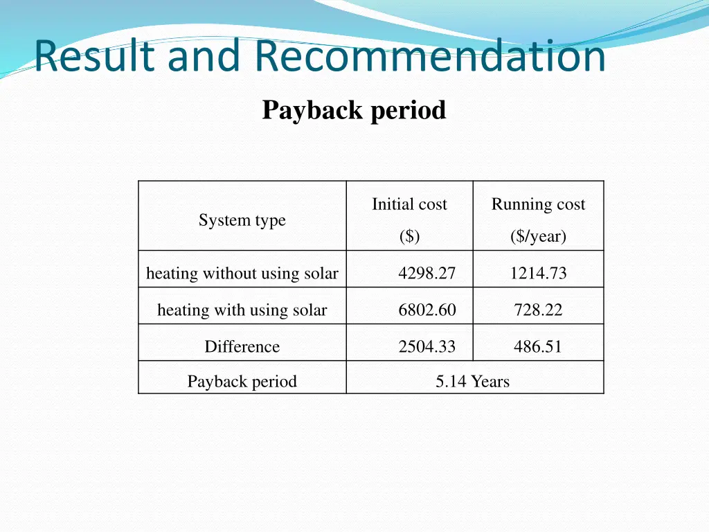 result and recommendation payback period