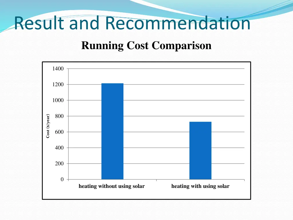 result and recommendation running cost comparison