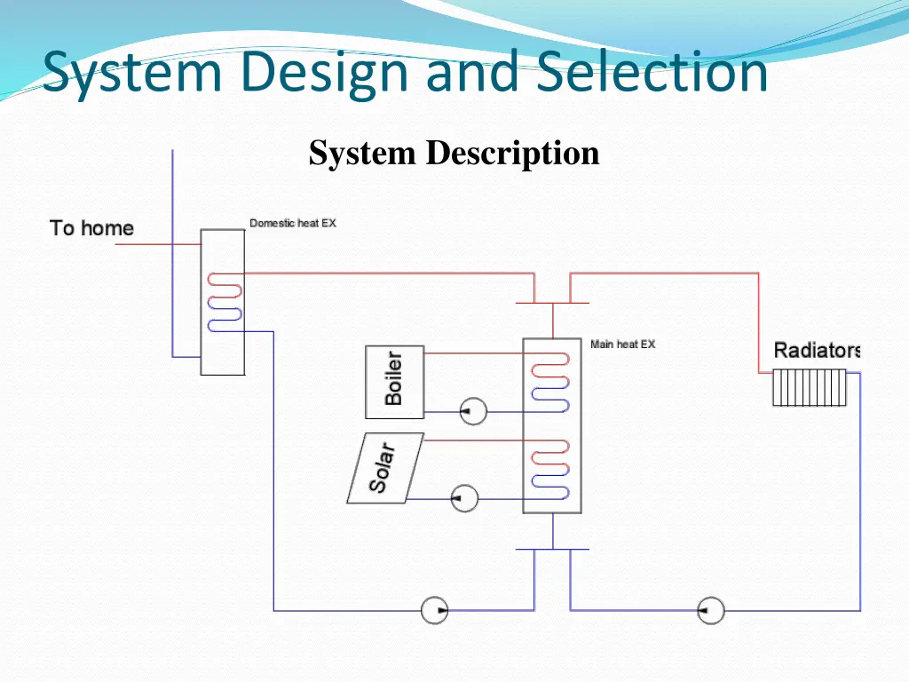 system design and selection 1