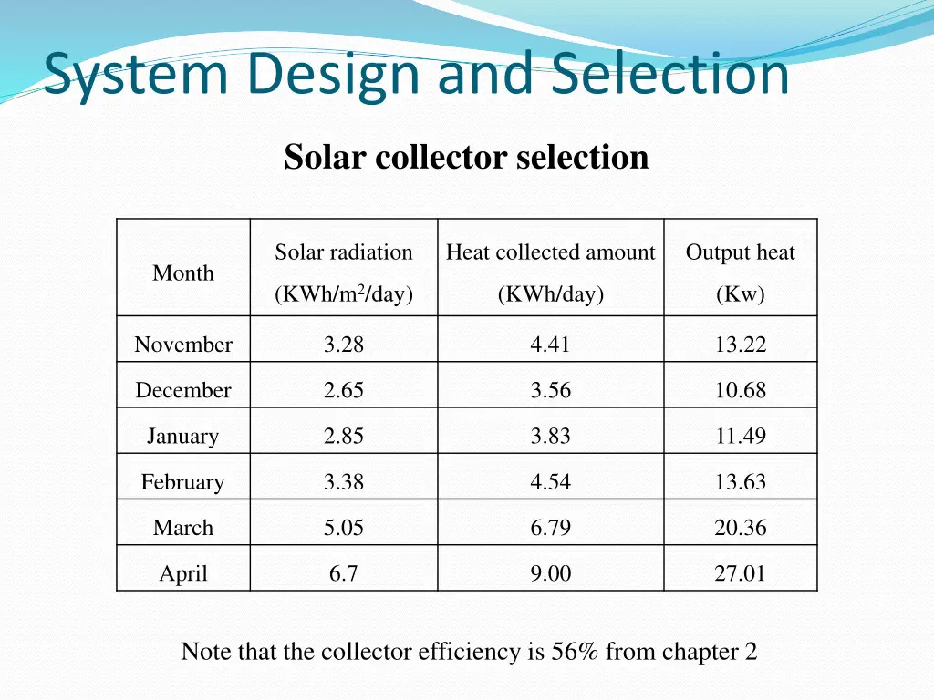 system design and selection 4