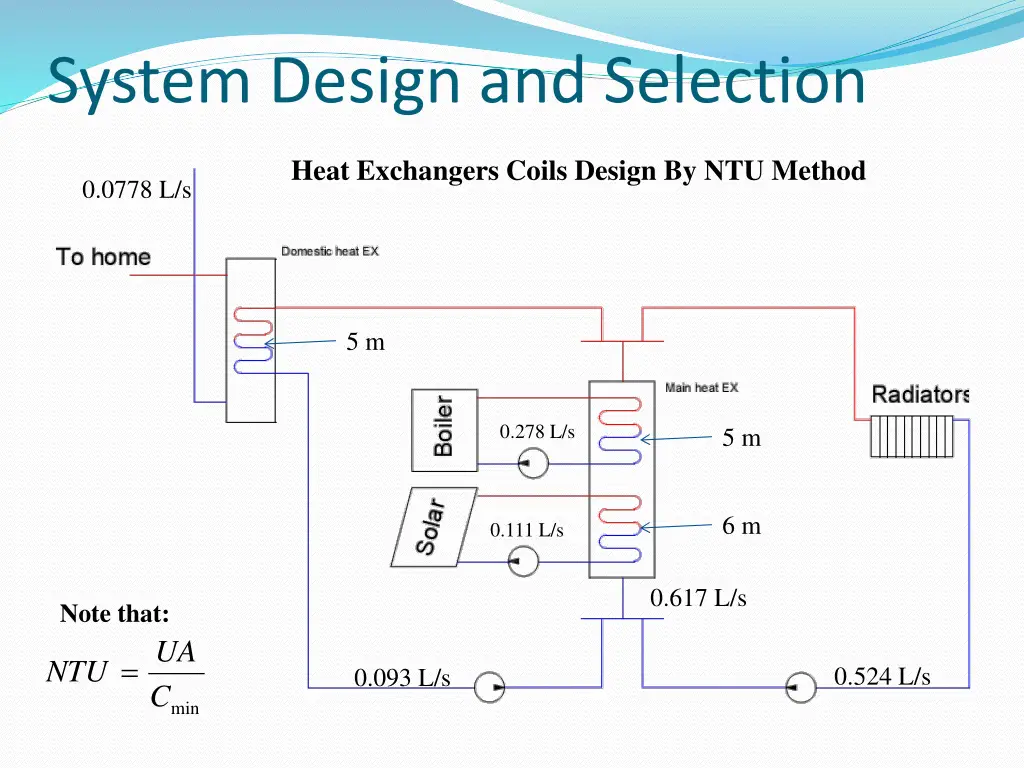 system design and selection 5