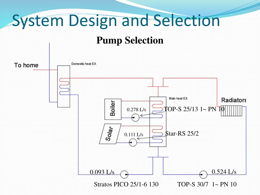 system design and selection pump selection