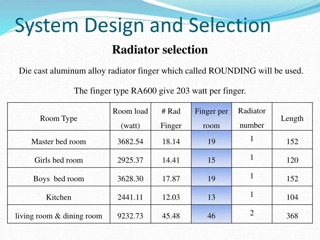 system design and selection radiator selection