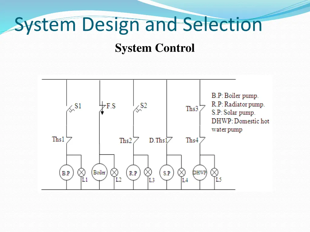 system design and selection system control