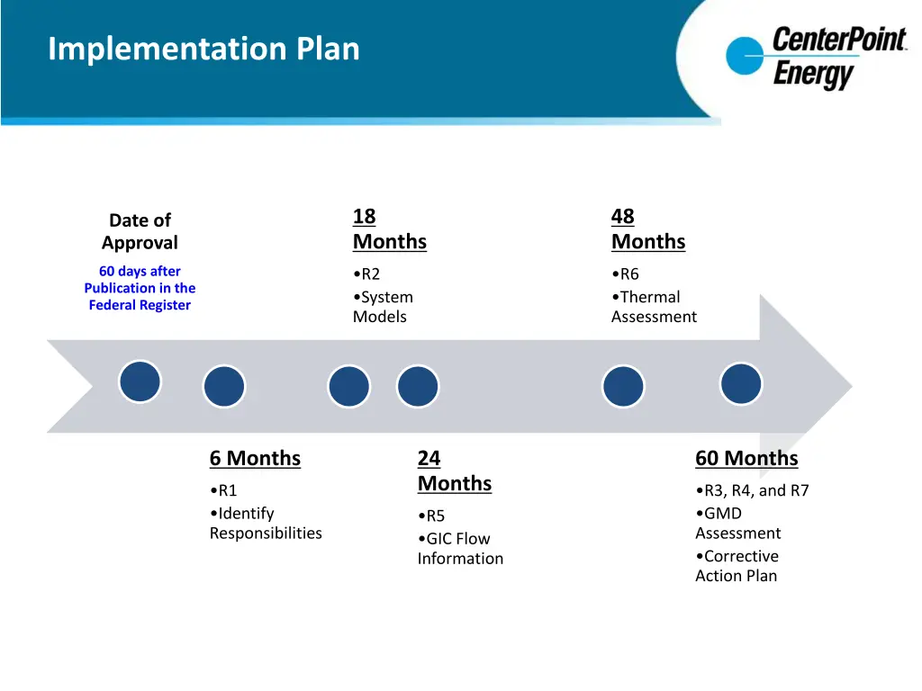 implementation plan