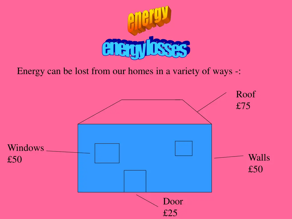 energy losses