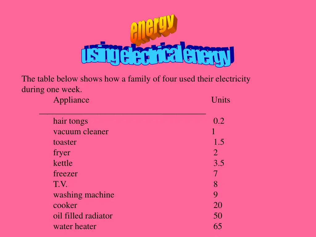 using electrical energy