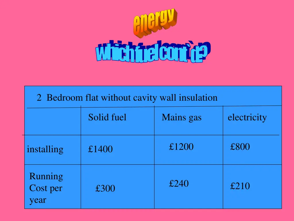 which fuel cont d