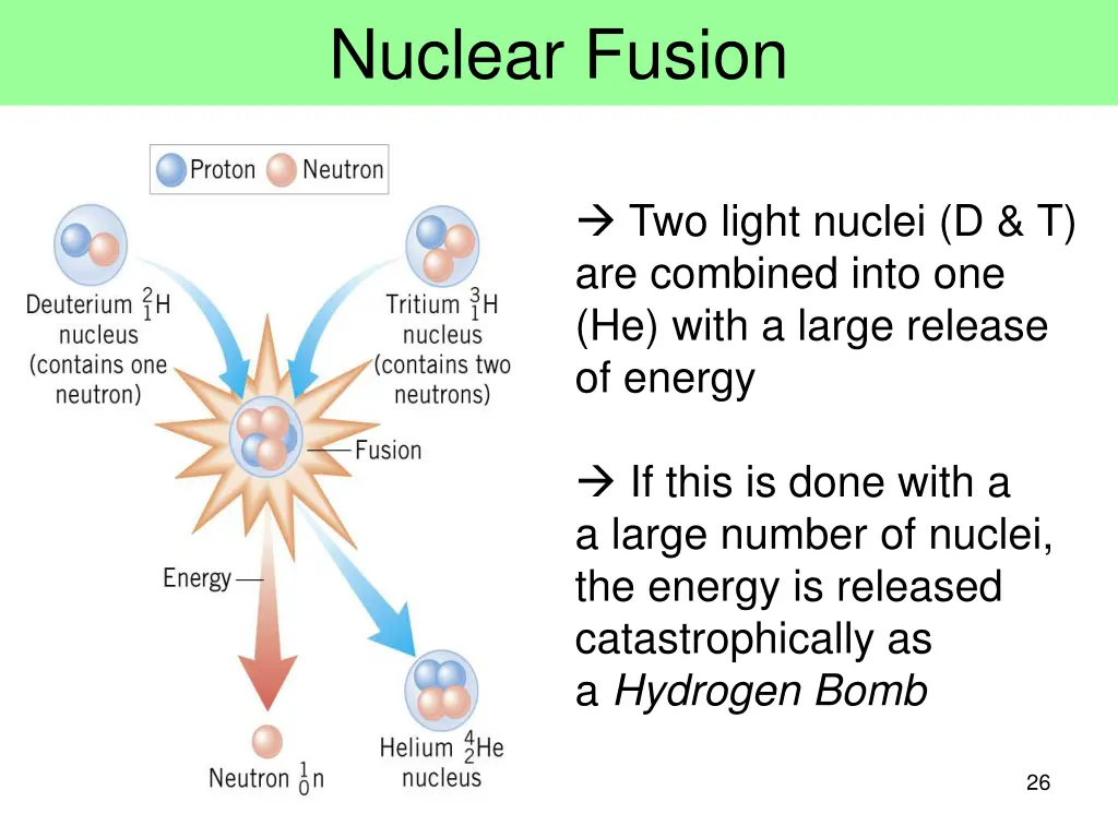 nuclear fusion