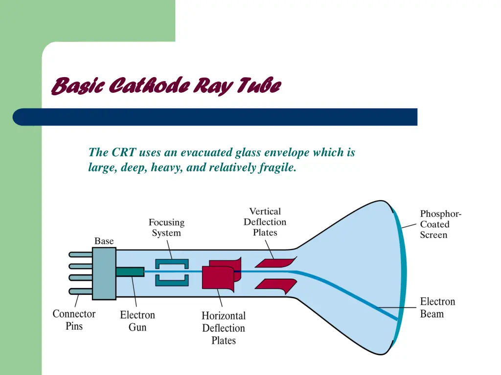 basic cathode ray tube basic cathode ray tube