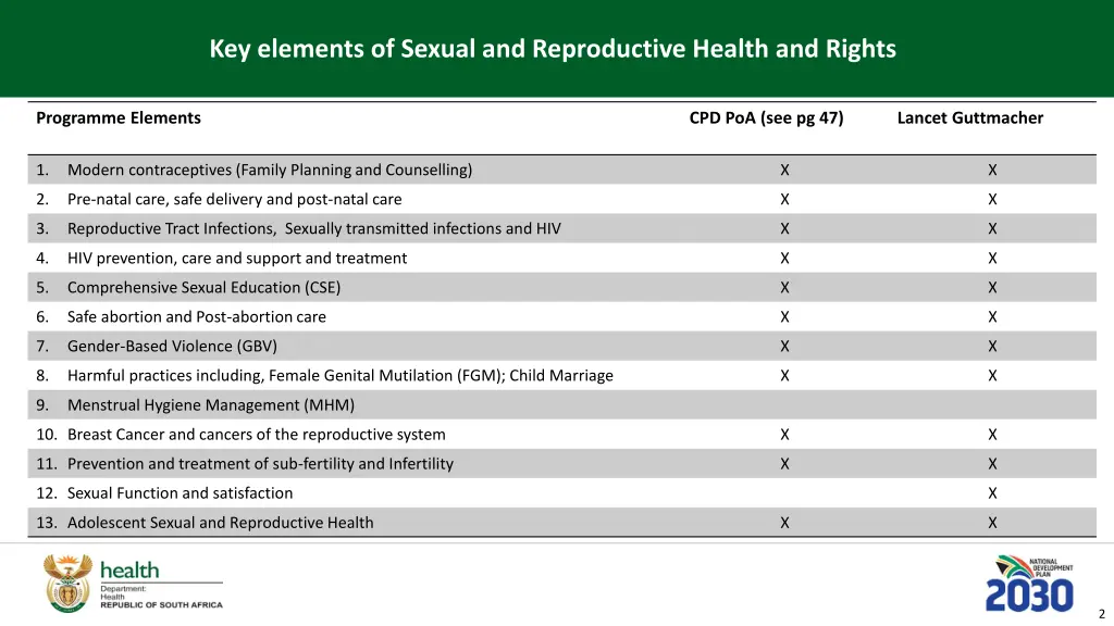 key elements of sexual and reproductive health