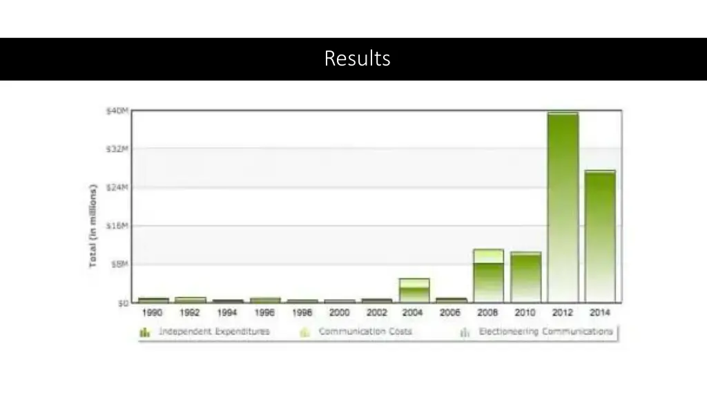 results