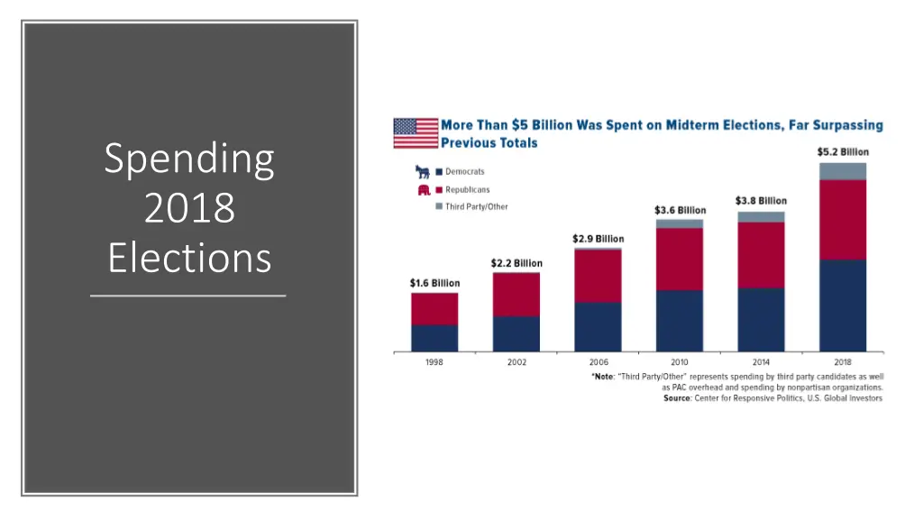 spending 2018 elections