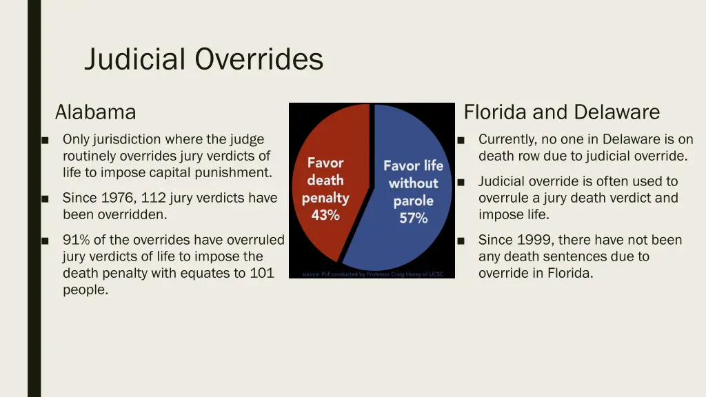 judicial overrides