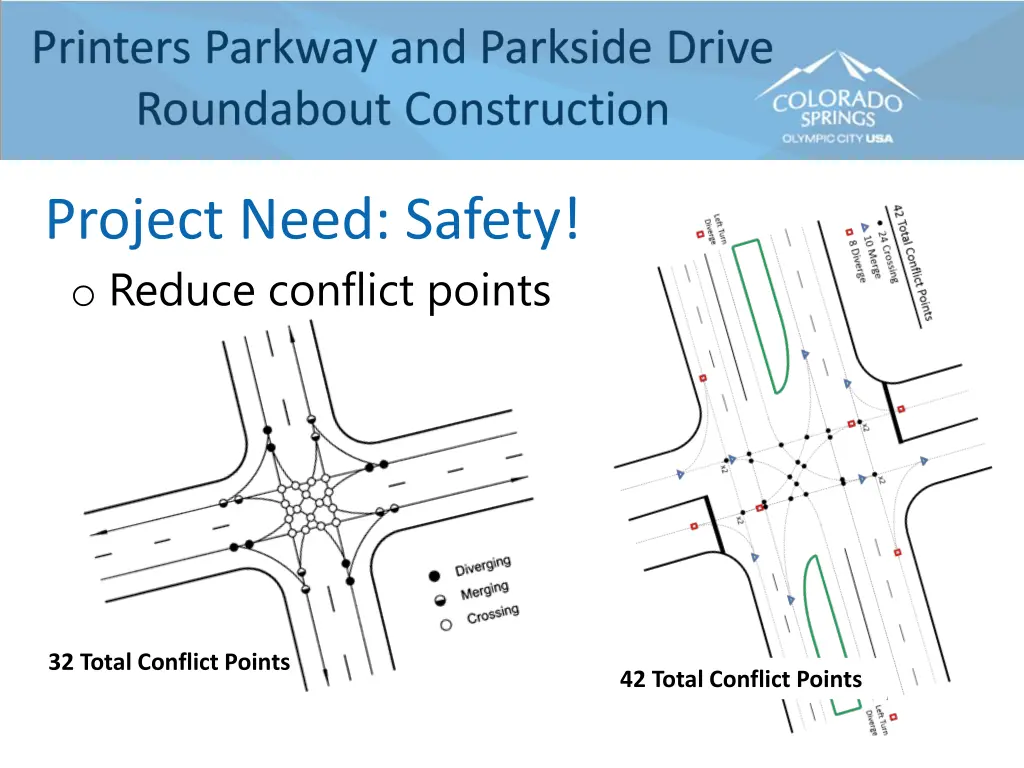 project need safety o reduce conflict points