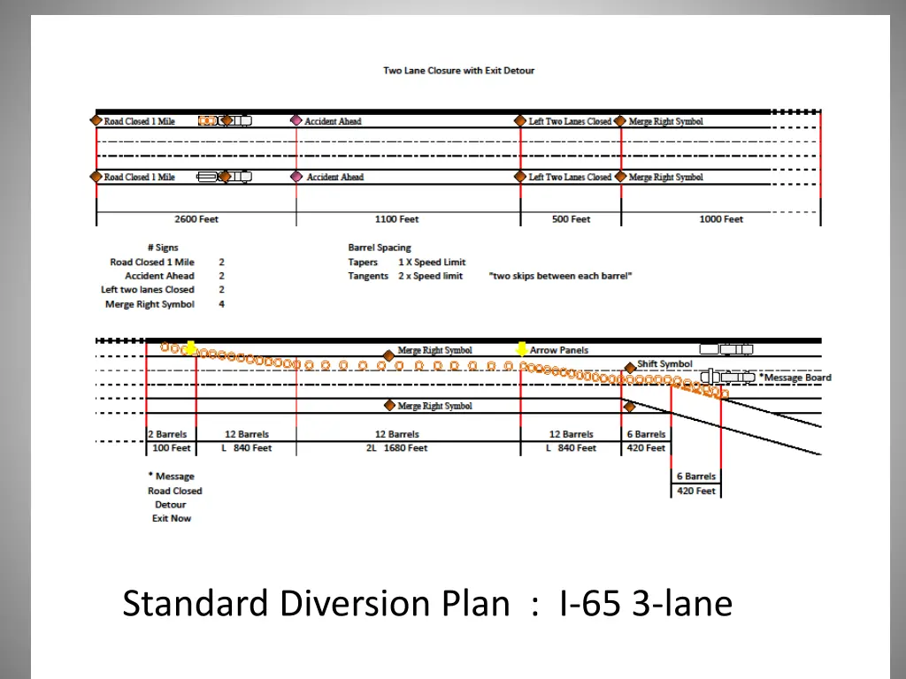 standard diversion plan i 65 3 lane