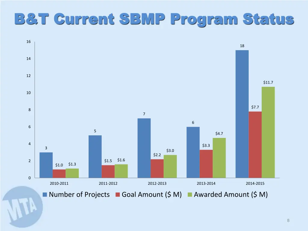 b t current sbmp program status b t current sbmp