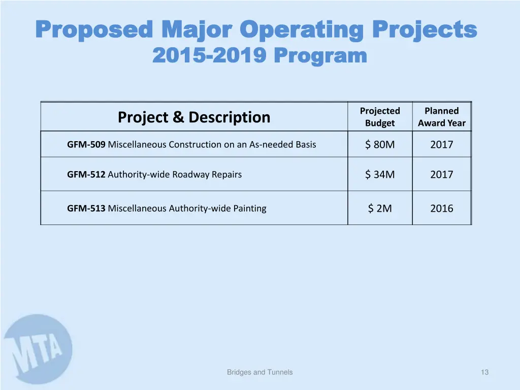 proposed major operating projects proposed major