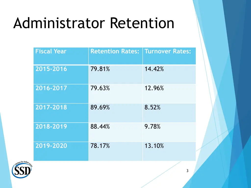 administrator retention