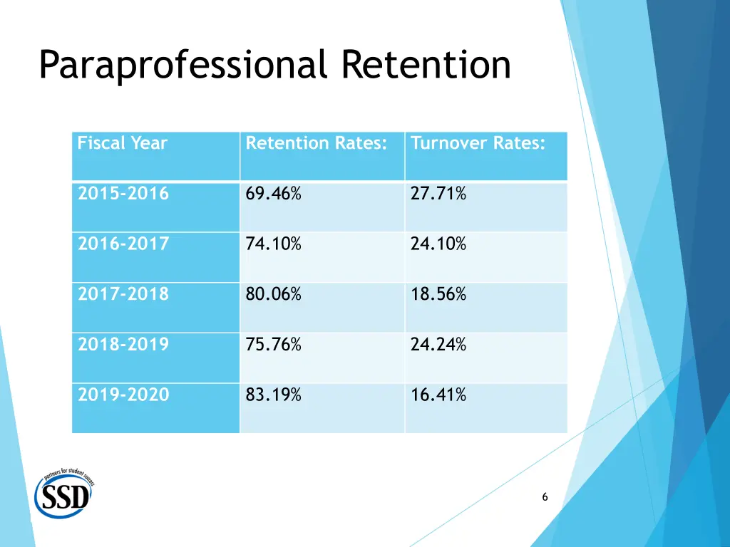 paraprofessional retention