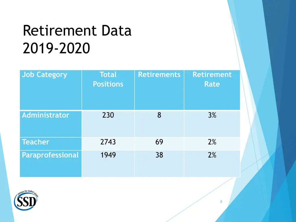 retirement data 2019 2020