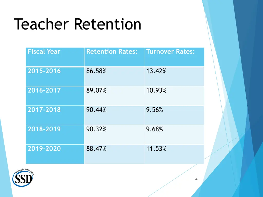 teacher retention