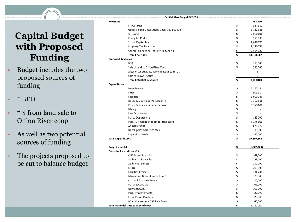 capital plan budget fy 2016