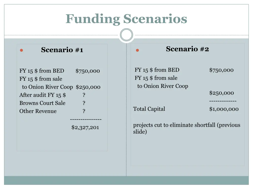 funding scenarios